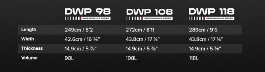DWP sizes