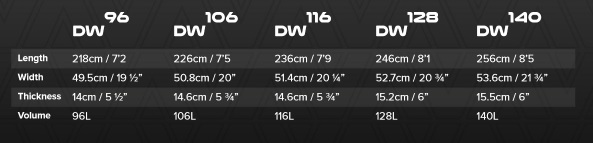 DW sizes