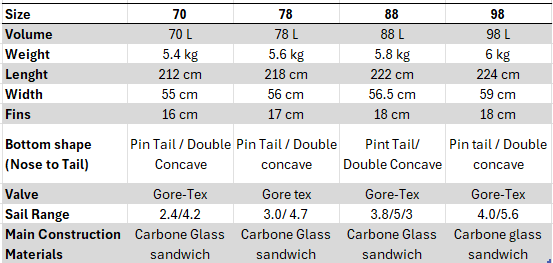 Sizes